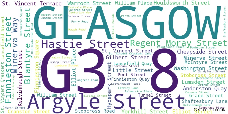 A word cloud for the G3 8 postcode